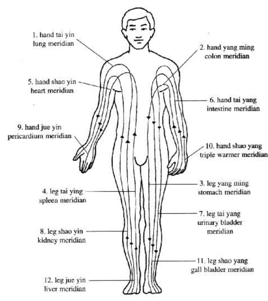 Técnicas de Chi Kung (Qi Gong) - Gran Maestro Wong Kiew Kit 14. Tecnicas de Chi Kung Gran Maestro Wong Kiew Kit - Gran Maestro Wong Kiew Kit